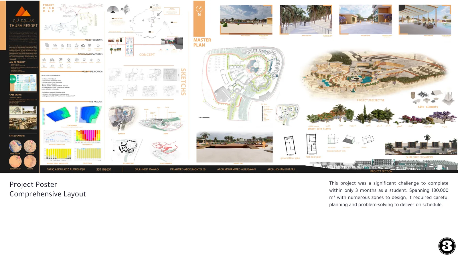 Comprehensive Project Poster portfolio spread
